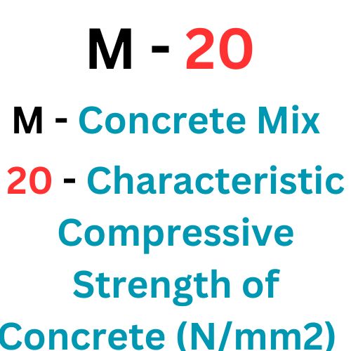 M 20 Grade of Concrete