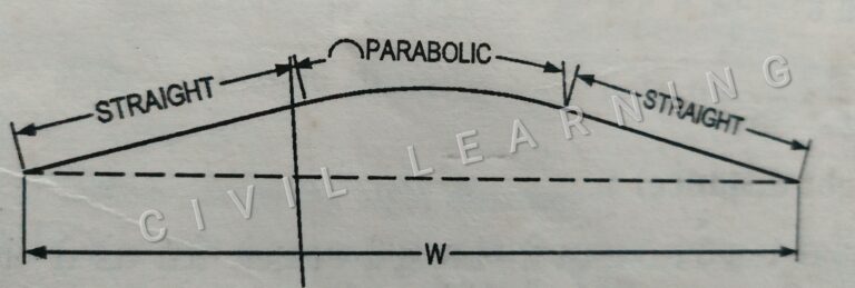 Combination-of-Straight-and-Parabolic-Camber