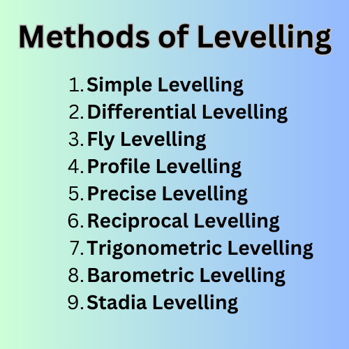 Methods of Levelling