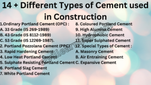 Different Types of Cement